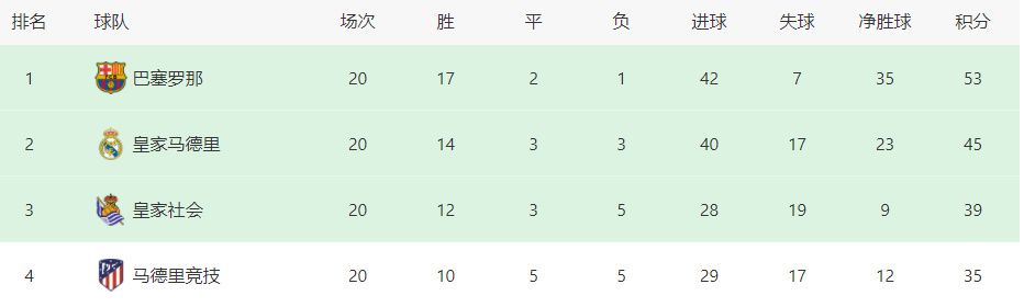 出线席位已确定12席A组：拜仁（锁定头名）B组：阿森纳（锁定头名）、埃因霍温C组：皇马（锁定头名）D组：皇家社会、国际米兰E组：马竞、拉齐奥F组：多特G组：曼城（锁定头名）、莱比锡H组：巴萨已被淘汰的10支球队A组：无B组：朗斯、塞维利亚C组：柏林联合D组：萨尔茨堡、本菲卡E组：费耶诺德、凯尔特人F组：无G组：年轻人、贝尔格莱德红星H组：安特卫普欧冠末轮10队争4个16强席位 曼联米兰九死一生欧冠第五轮战罢，欧冠16强已经定下12席，剩余有晋级机会的还有10支队伍，这10支队伍将在最后一轮争夺4个晋级席位。